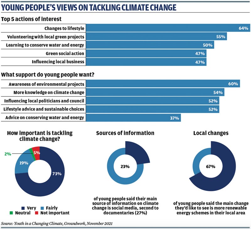 Americans' views on climate change and climate scientists