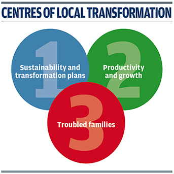 centresoflocaltransformationgraphic-350x250.jpg